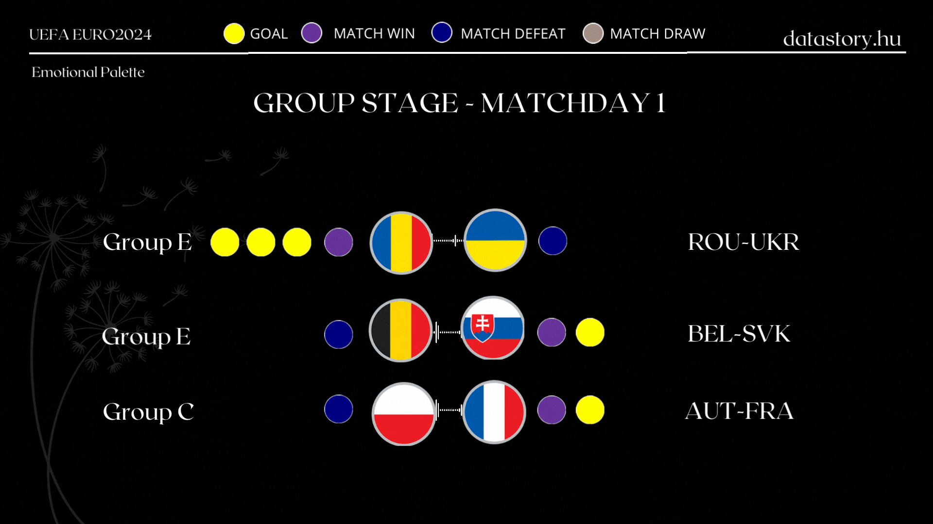 EURO2024DAY4X