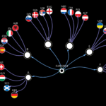 UEFA EURO2024 Groups